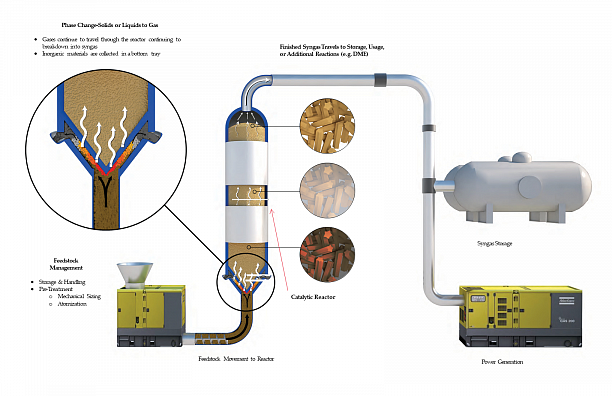 Photo 1 - Solving waste problems with new clean energy solutions